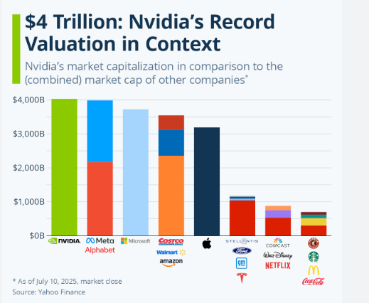 엔비디아 시가.png