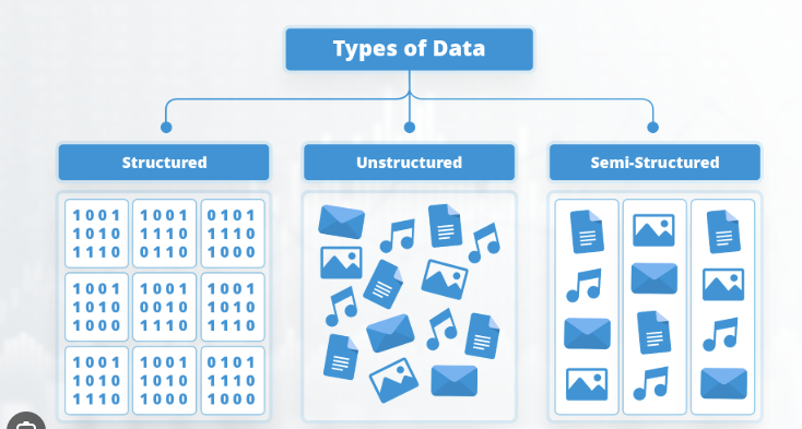 정형 비정형 데이터.png