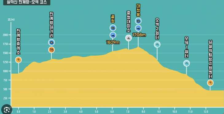 한계령 코스.png