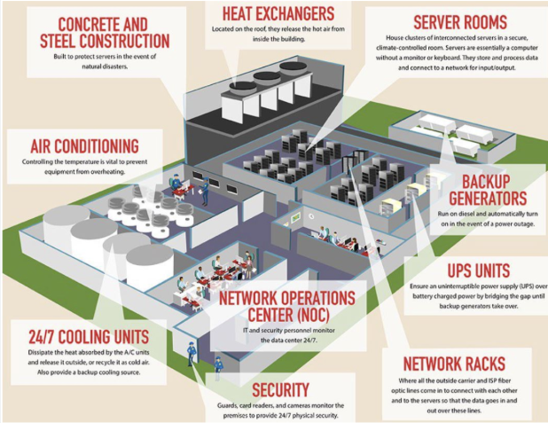 data center archit.png