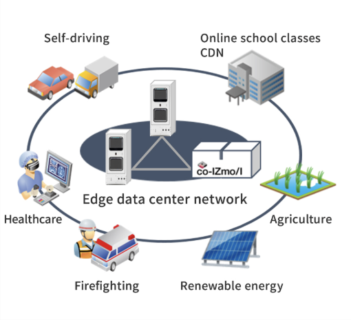 edge data center.png
