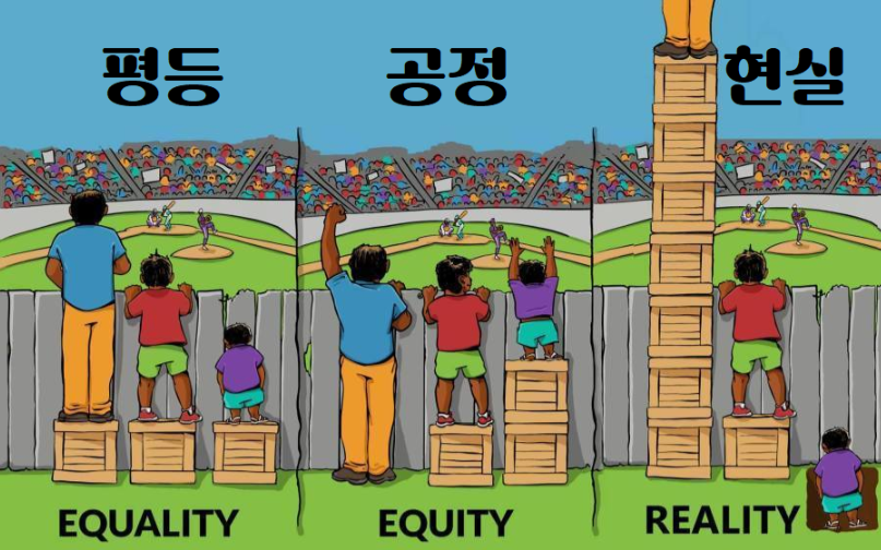 평등 공정.png
