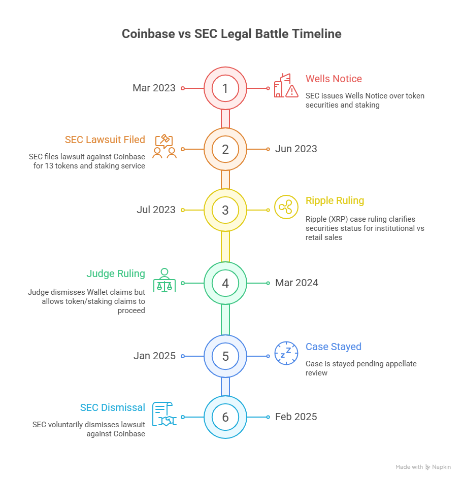 규제화된 거래소의 역설: 코인베이스 리스크 리포트