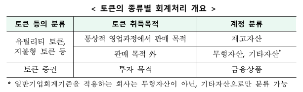 토큰종류별회계처리.png