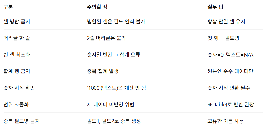 피번테이블_Step 0.png