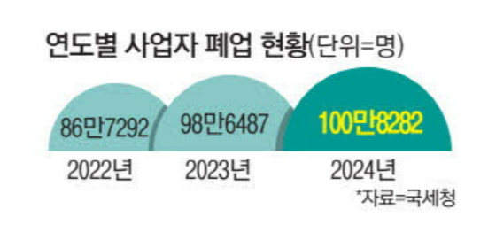 자영업자 폐업률.png