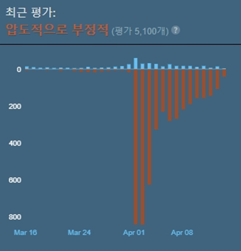 철권 평가 222.png