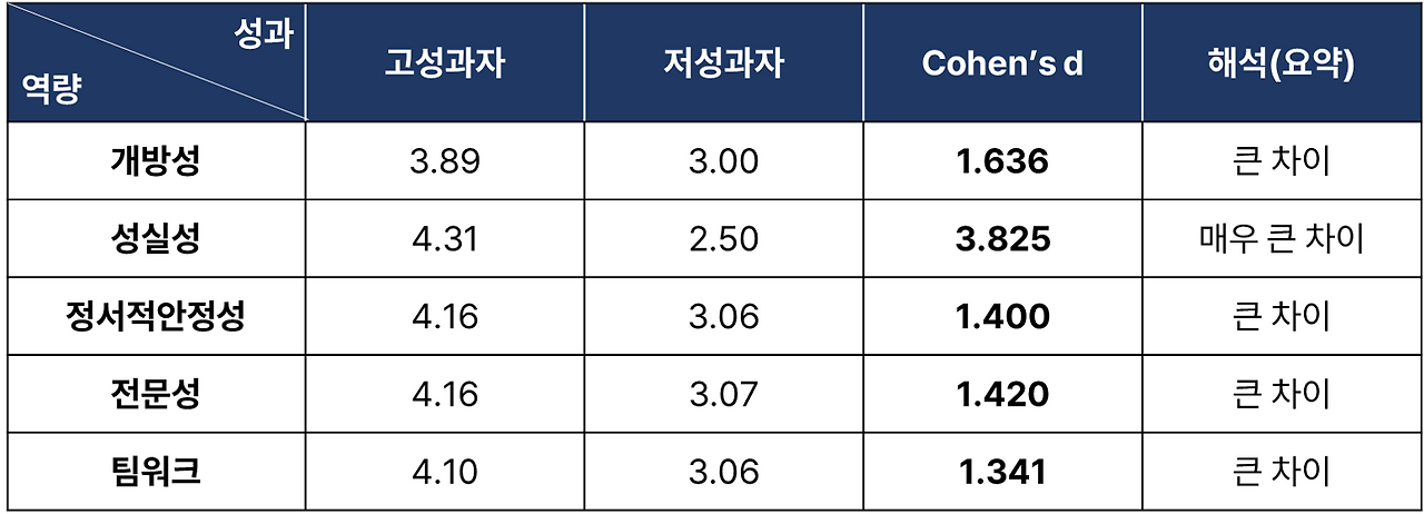 4. 매우 큰 효과크기.png
