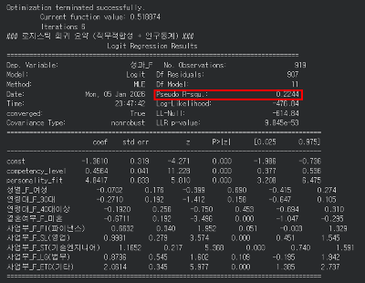 5.문화직무 적합성 모델.png