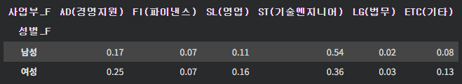 성별-사업부 테이블.png