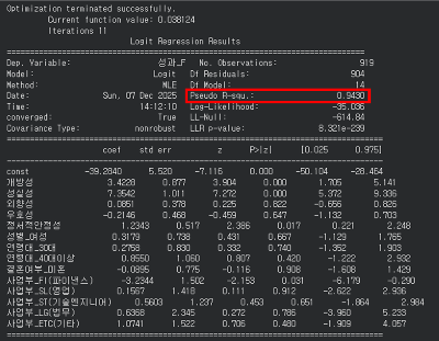 5. 문화적합성-성과 모델.png