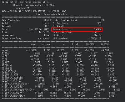5. 적성검사,면접-성과 관계.png