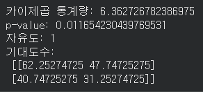 카이제곱 검정 AD.png