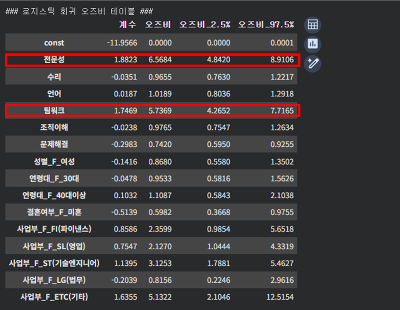 5. 적성검사,면접-성과 오즈비.png