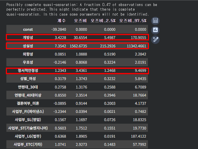 5. 문화적합성-성과 오즈비.png