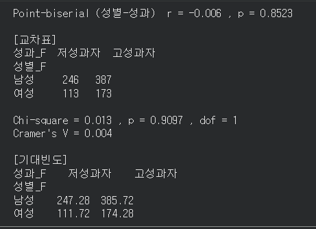 카이제곱 검정.png