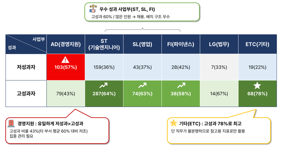 사업부별 성과.png