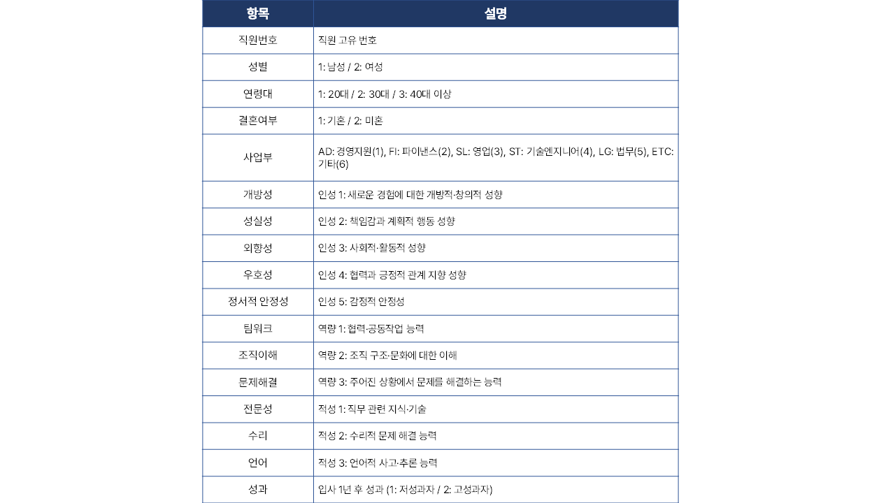 데이터 구조.png