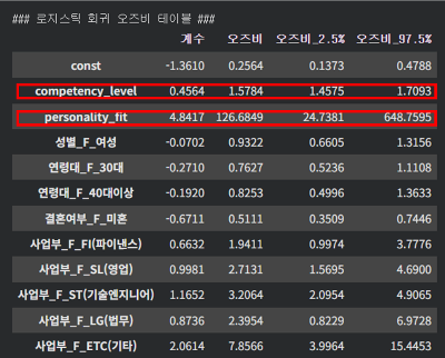 5. 문화직무적합성 오즈비.png