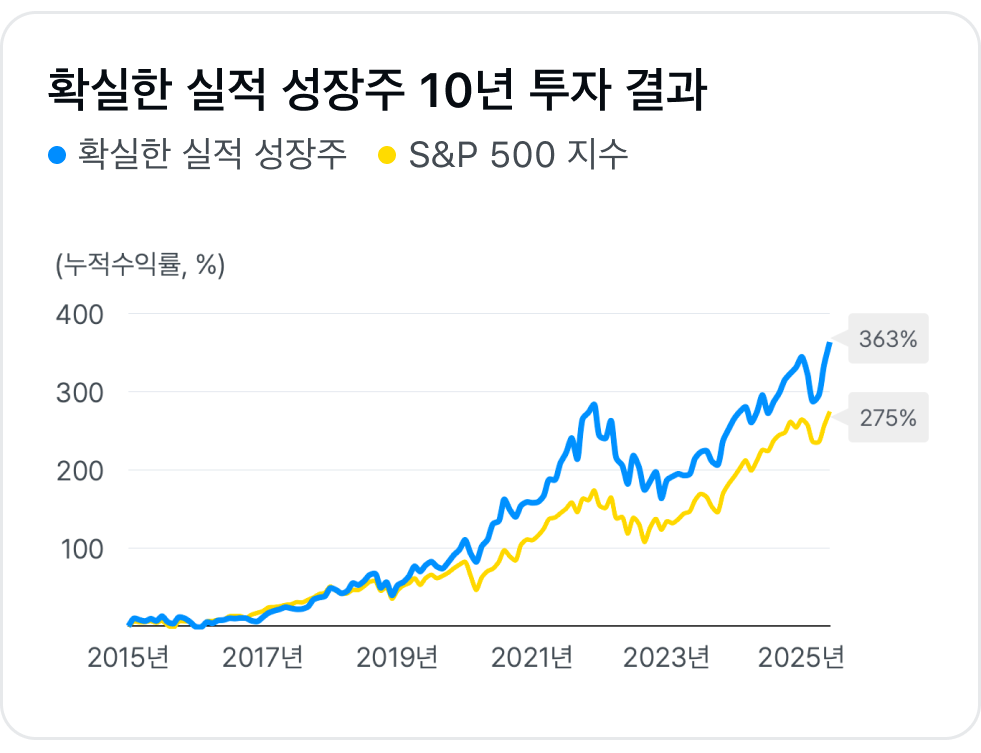 확실한 실적_1.png