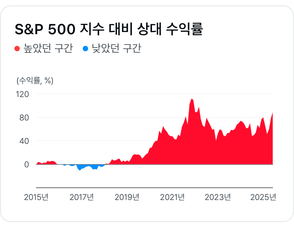 확실한 실적_2.png