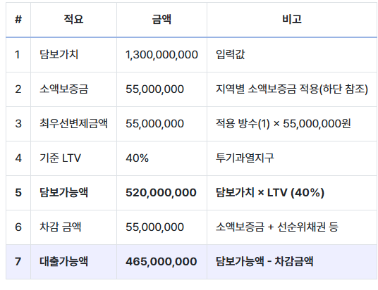 부동산 계산기.png