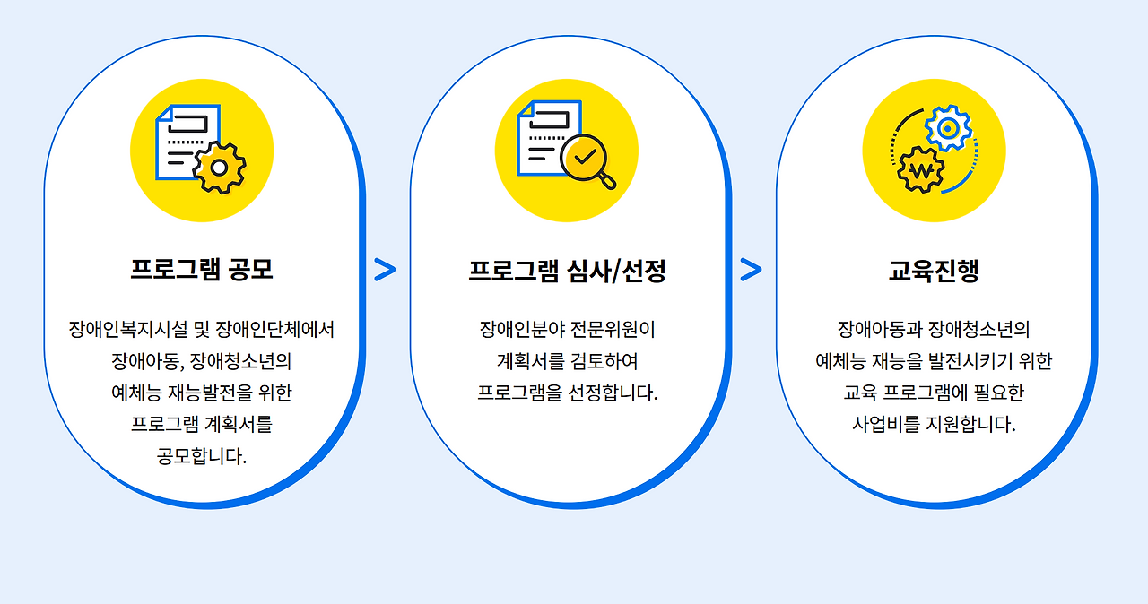 ★모두의재능-사업소개-2_1.png