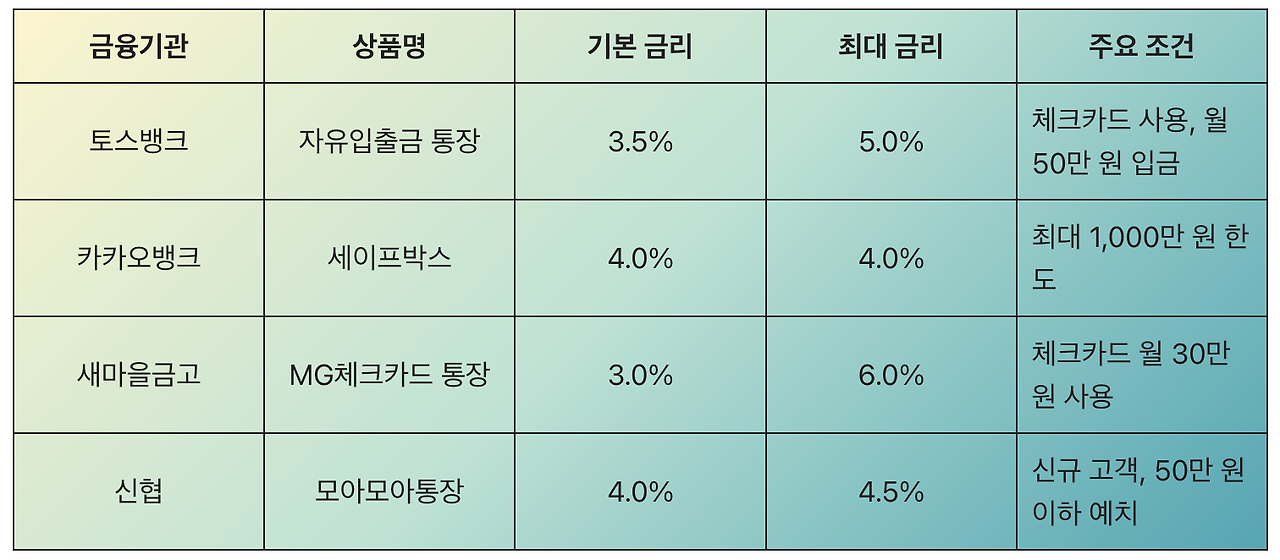 스크린샷 2025-09-06 오전 10.07.10.png