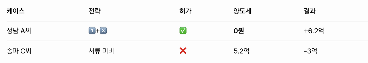 스크린샷 2025-10-23 오후 2.29.28.png