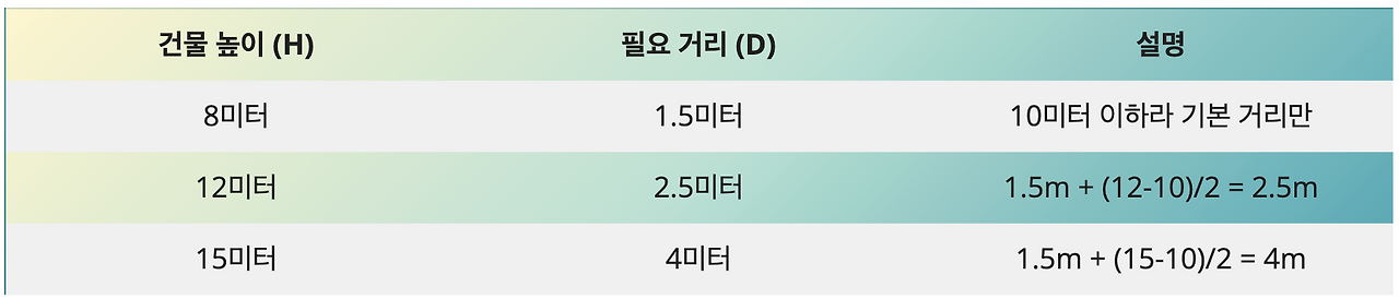 스크린샷 2025-10-27 오후 5.36.35.png