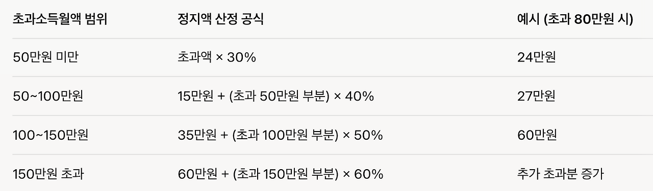 스크린샷 2025-10-03 오후 7.30.44.png