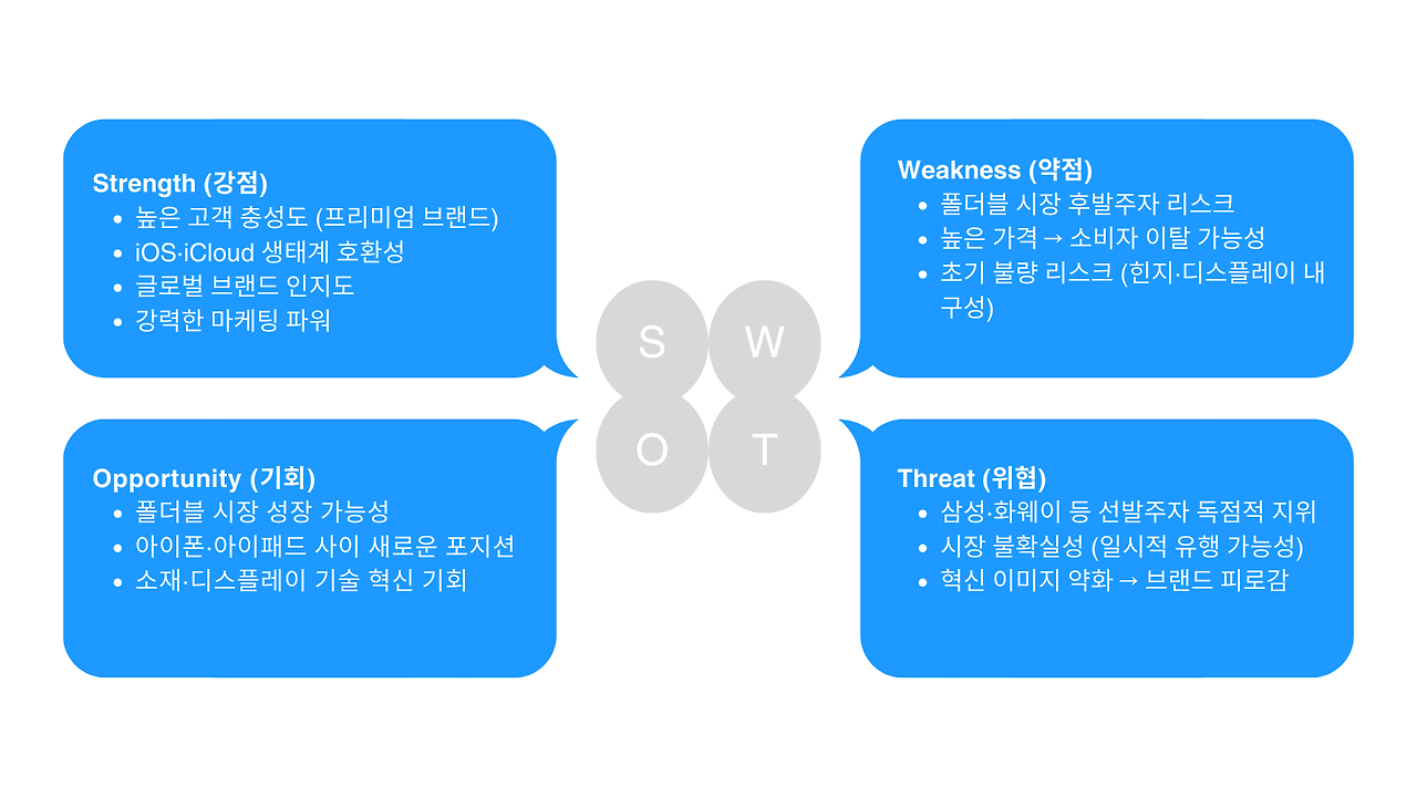 Strengths (강점) (2).png