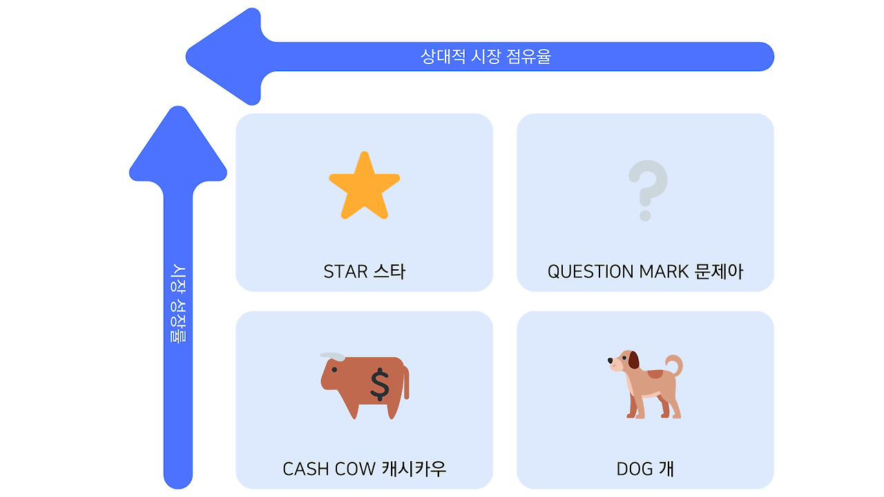 BCG 매트릭스 (1).png