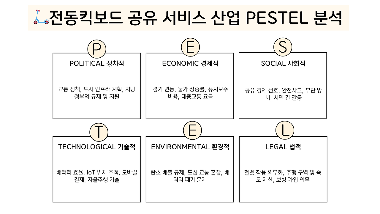 pestel 분석.png