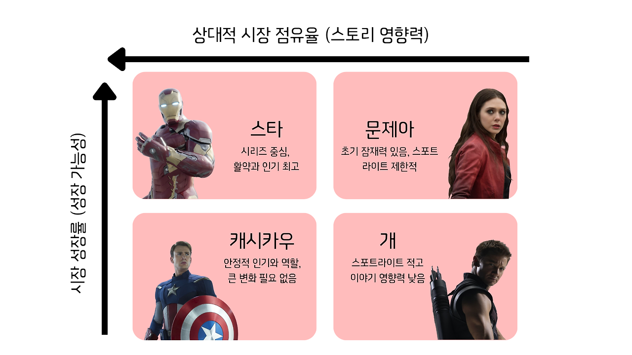 BCG 매트릭스 (2).png