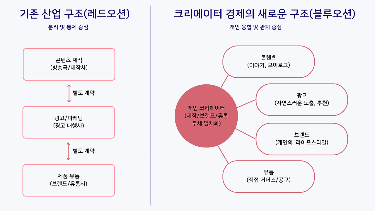크리에이터 경제의 새롱.png