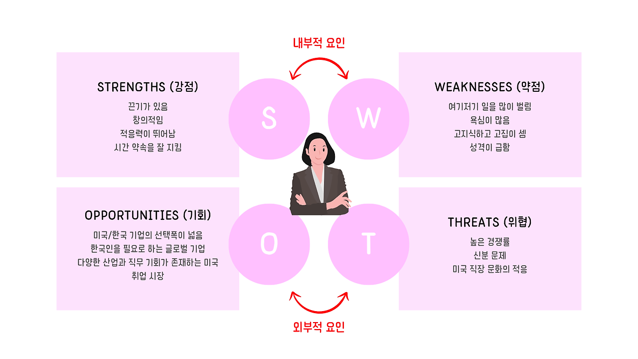 Strengths (강점) (1).png