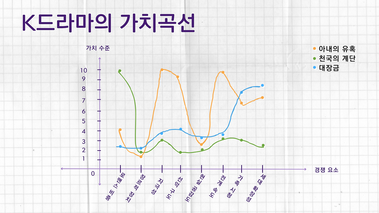 로맨스 비중.png