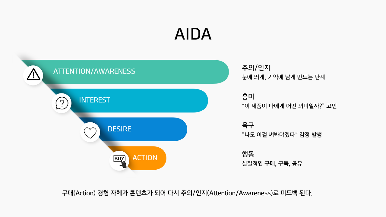 Employee Onboarding Process Data Visualization Infographic Presentation.png