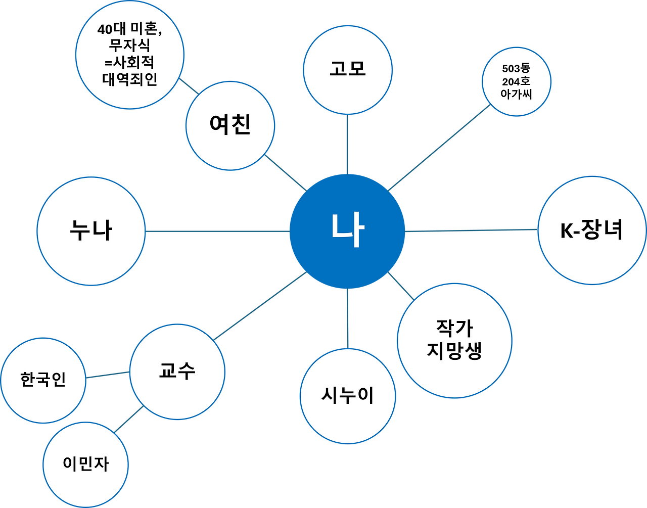 My identity_Updated.png