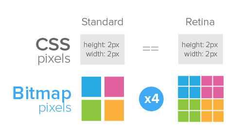 why-web-design-has-to-be-compatible-with-a-retina-display.png