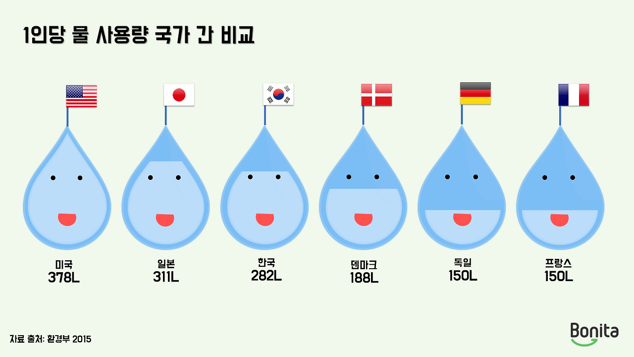 1인당 물사용량.png