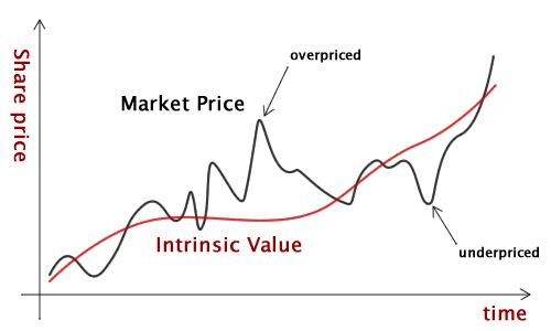 marketprice.png