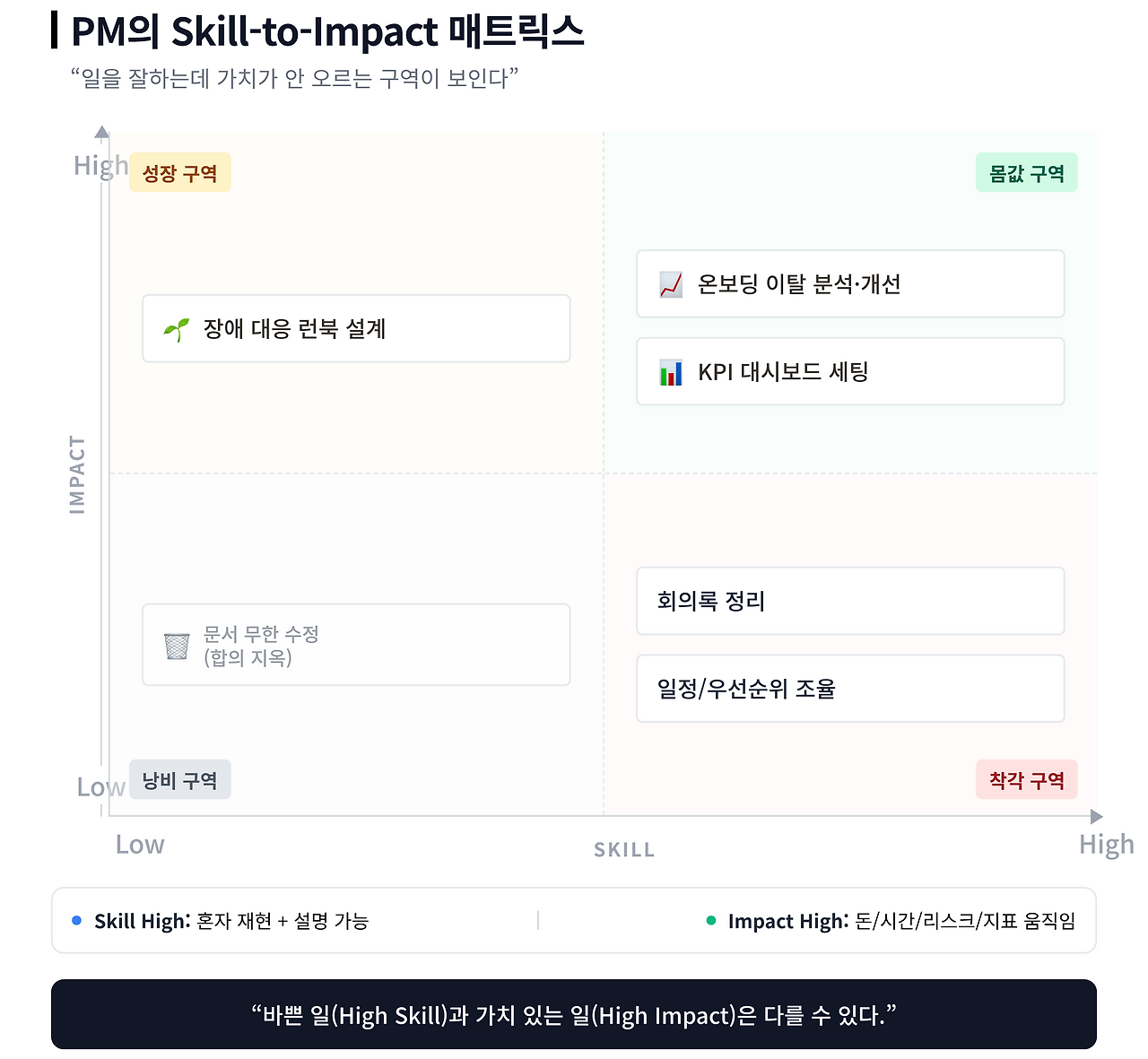 pm_skill_impact_matrix_20251226085115_1.png