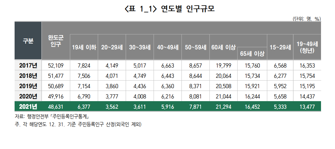 로컬의 발견.png