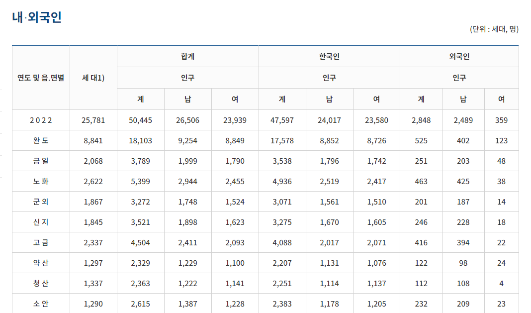 외국인 통계.png
