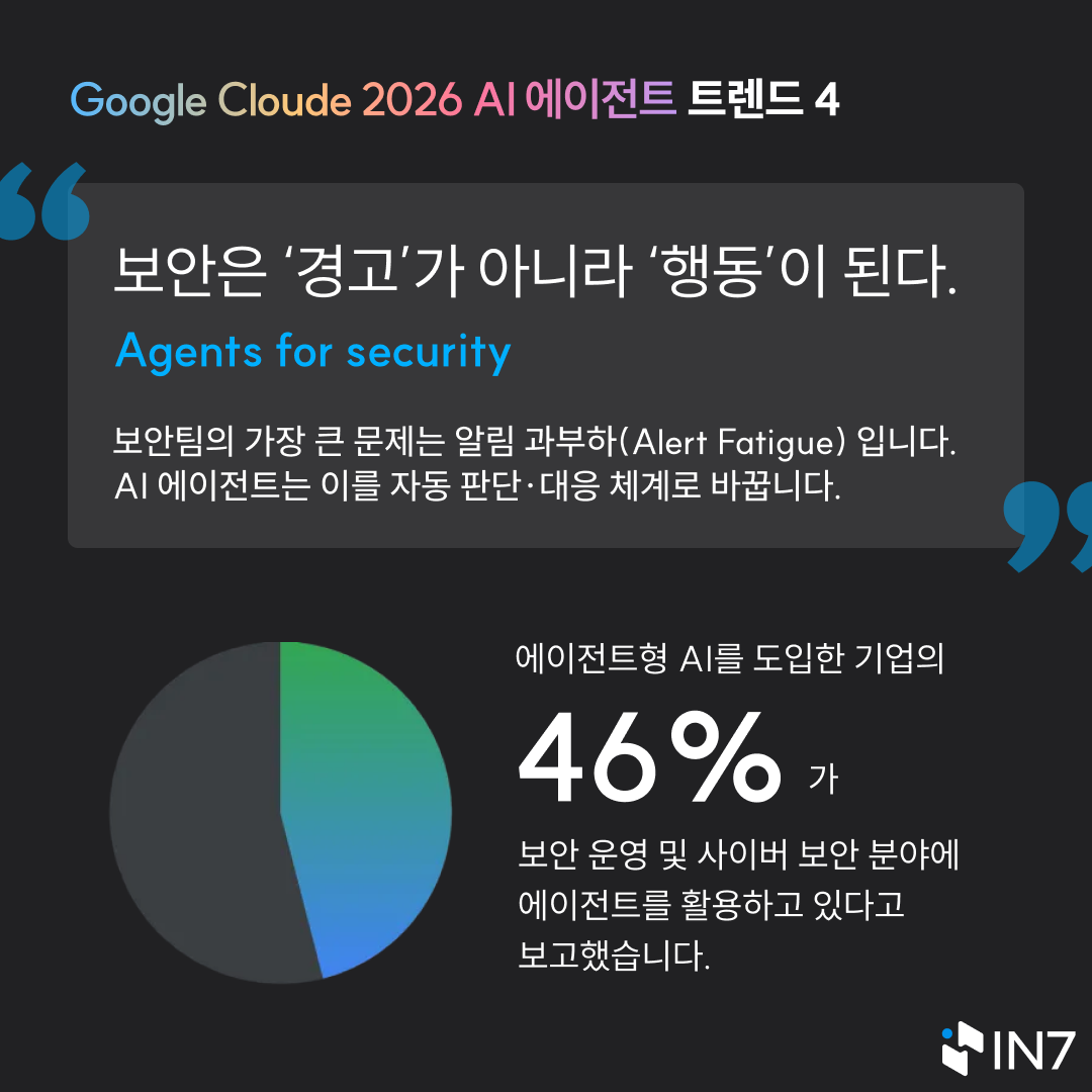 구글 AI 에이전트 트렌드 6.png