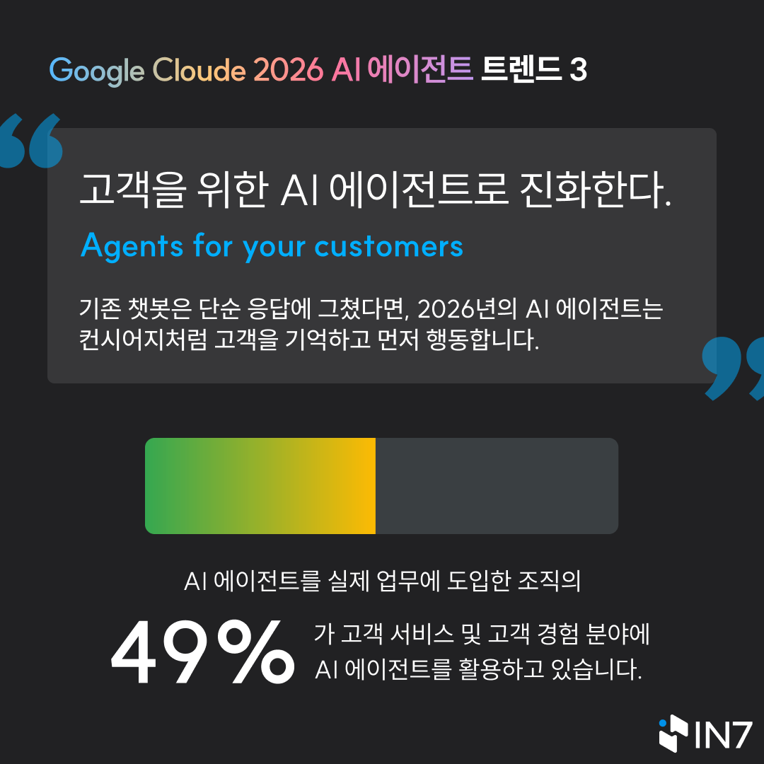 구글 AI 에이전트 트렌드 5.png