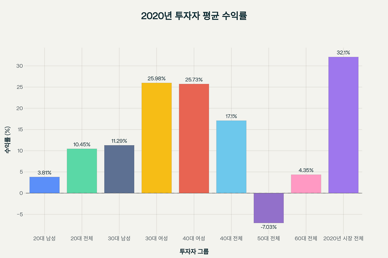 01화 생존율 10% 게임