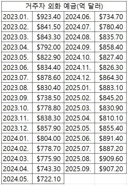 화면 캡처 2025-11-27 225434.png